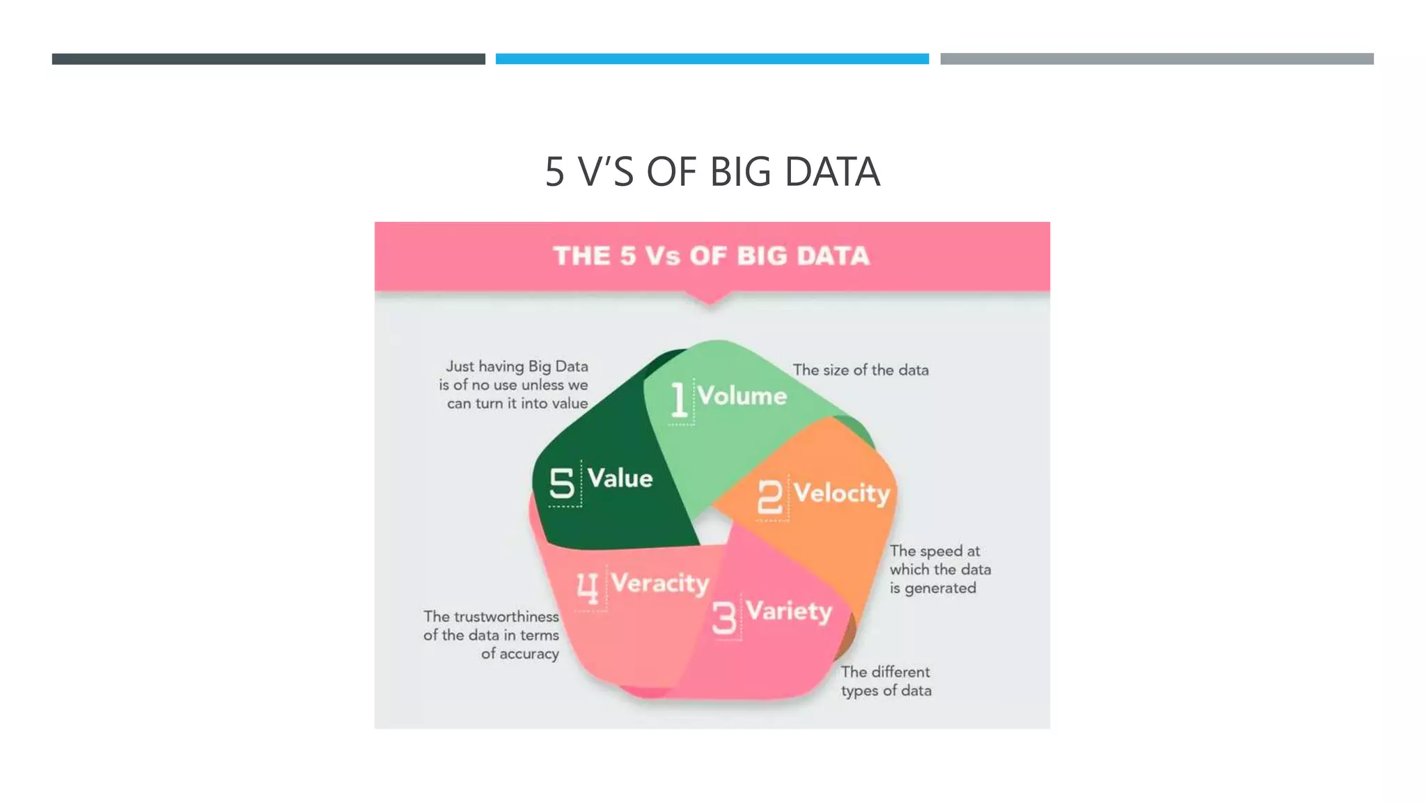 5 V’S OF BIG DATA
 
