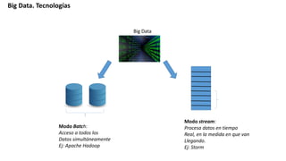 Conceptos de Big Data y Análisis de Datos | PDF
