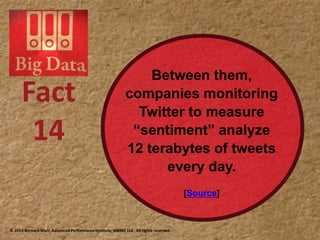 14Between them,
companies monitoring
Twitter to measure
“sentiment” analyze
12 terabytes of tweets
every day.
Source
 