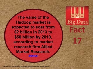 The value of
the Hadoop market is
expected to soar from
$2 billion in 2013 to $50
billion by 2020,
according to market
research firm Allied
Market Research.
Source
17
 