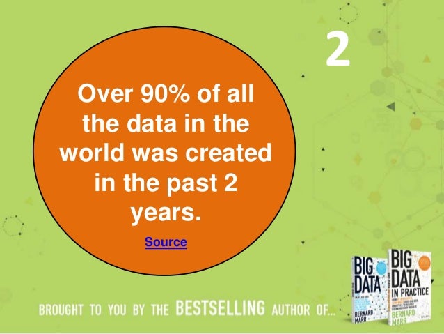 Big Data - 25 Amazing Facts Everyone Should Know