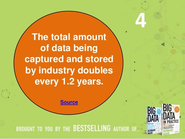 Big Data - 25 Amazing Facts Everyone Should Know