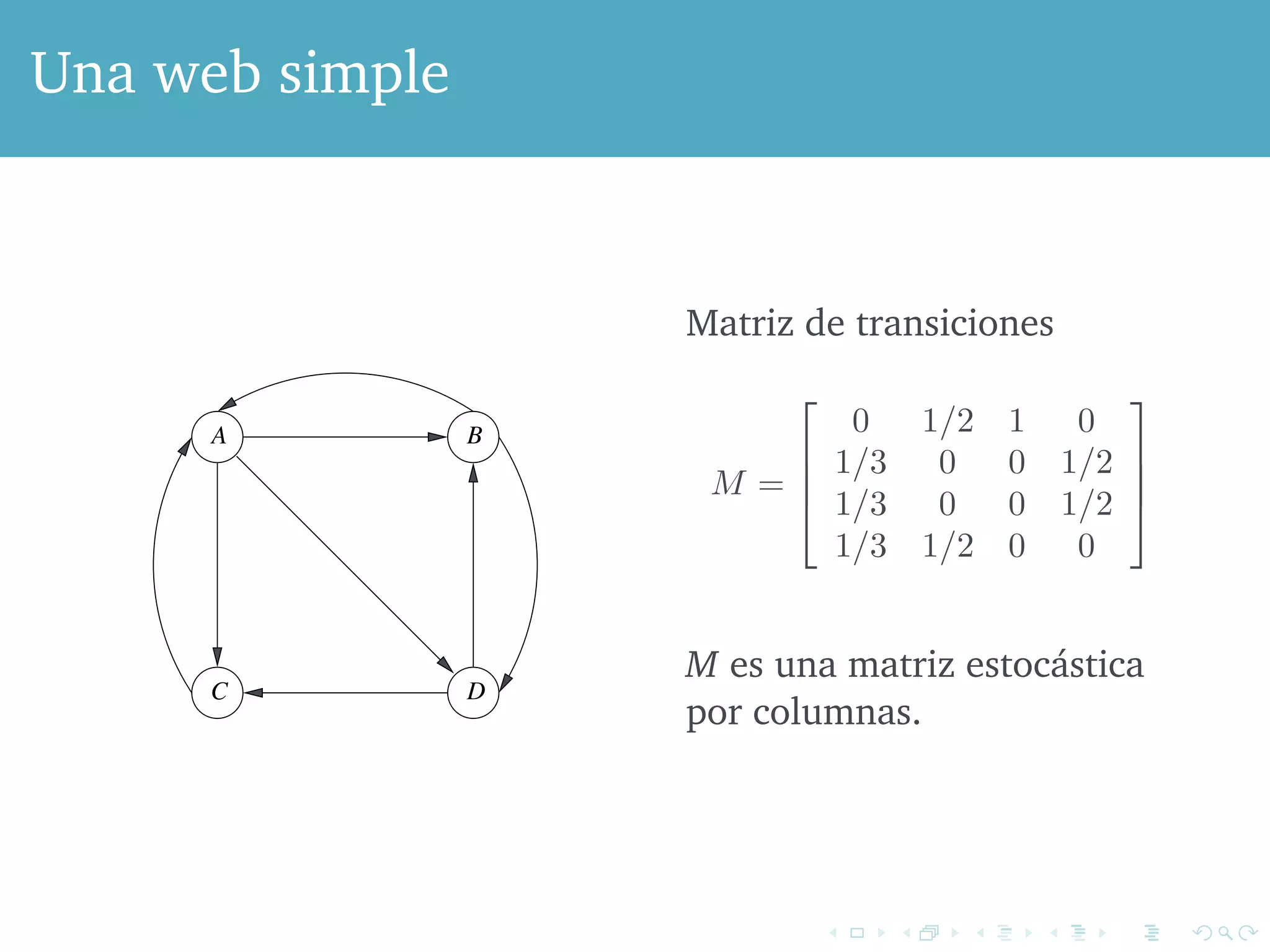 C, and D, so this surfer will next be at each of those pages CHAPTER 5. LINK ANALYSIS 
1/3, and has zero probability of being at A. A randomsurfer next step, probability 1/2 of being at A, 1/2 of being at D, and B or C. 
Una web simple 
modifications that are necessary for dealing with some real-world problems 
the structure of the Web. 
of the Web as a directed graph, where pages are the nodes, and there 
from page p1 to page p2 if there are one or more links from p1 to p2. 
is an example of a tiny version of the Web, where there are only four 
Page A has links to each of the other three pages; page B has links to 
In general, we can define the transition matrix of the Web happens to random surfers after one step. This matrix M columns, if there are n pages. The element mij in row i and column 1/k if page j has k arcs out, and one of them is to page i. Otherwise, Example 5.1 : The transition matrix for the Web of Fig. 5.1 M = 
only; page C has a link only to A, and page D has links to B and C 
A B 
C D 
Figure 5.1: A hypothetical example of the Web 
Matriz de transiciones 
⎡ 
⎢⎢⎣ 
Suppose a random surfer starts at page A in Fig. 5.1. There are links to B, 
so this surfer will next be at each of those pages with probability 
has zero probability of being at A. A randomsurfer at B has, at the 
probability 1/2 of being at A, 1/2 of being at D, and 0 of being at 
0 1/2 1 0 
1/3 0 0 1/2 
1/3 0 0 1/2 
1/3 1/2 0 0 
⎤ 
⎥⎥⎦ 
In this matrix, the order of the pages is the natural one, A, B, the first column expresses M es the una fact, matriz already estocástica 
discussed, that a surfer 1/3 probability of next por being columnas. 
at each of the other pages. The expresses the fact that a surfer at B has a 1/2 probability of and the same of being at D. The third column says a surfer at be at A next. The last column says a surfer at D has a 1/2 probability next at B and the same at C. ✷ 
 