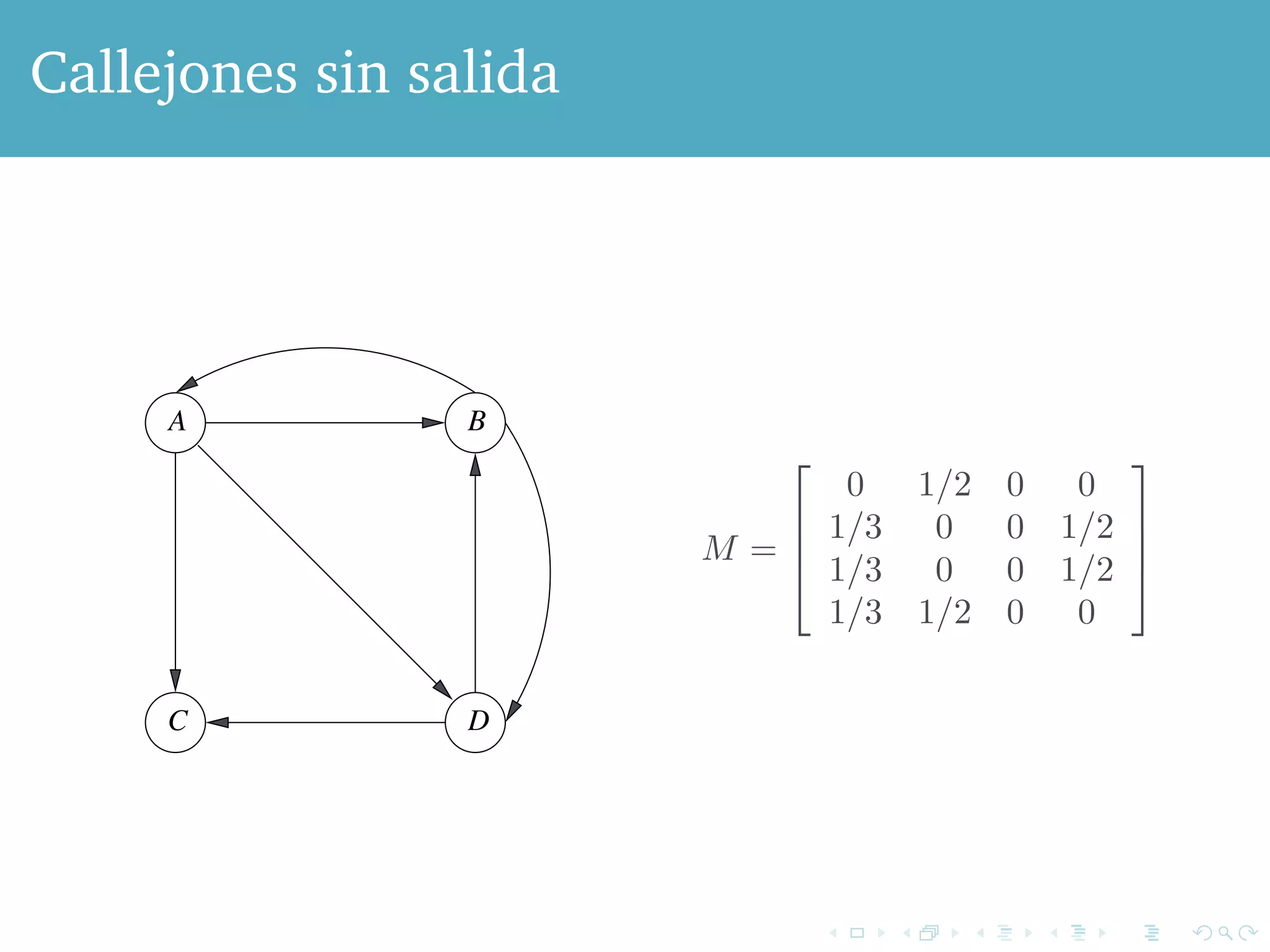 Recall that a page with no link out is called a dead end. ends, the transition matrix of the Web is no longer stochastic, the columns will sum to 0 rather than 1. A matrix whose column most 1 is called substochastic. IfwecomputeMiv for increasing substochastic matrix M, then some or all of the components to 0. That is, importance “drains out” of the Web, and we get about the relative importance of pages. 
Callejones sin salida 
PAGERANK 153 
Example 5.3 : In Fig. 5.3 we have modified Fig. 5.1 by removing C to A. Thus, C becomes a dead end. In terms of random a surfer reaches C they disappear at the next round. The describes Fig. 5.3 is 
A B 
C D 
Figure 5.3: C is now a dead end 
M = 
! 
# 
0 1/2 0 0 
1/3 0 0 1/2 
1/3 0 0 1/2 
1/3 1/2 0 0 
substochastic, but not stochastic, because the sum of the third 
is 0, not 1. Here is the sequence of vectors that result by starting 
$ 
%% 
3They are so called because the programs that crawl the Web, recording are often referred to as “spiders.” Once a spider enters a spider trap, it  