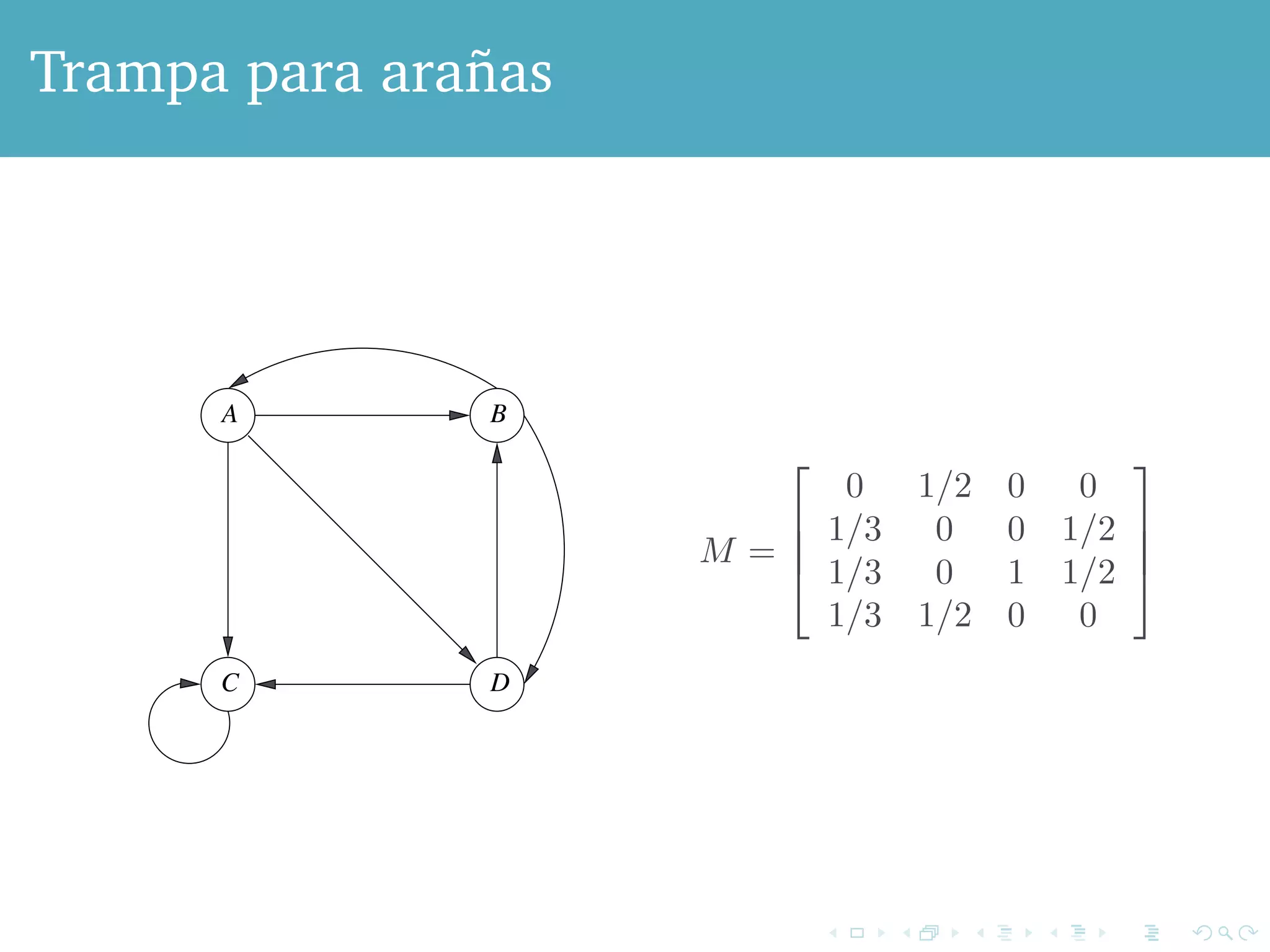 out. These structures can appear intentionally or unintentionally and they cause the PageRank calculation to place all the PageRank spider traps. 
Trampa para arañas 
Example 5.5 : Consider Fig. 5.6, which is Fig. 5.1 with the changed to point to C itself. That change makes C a simple spider node. Note CHAPTER that in 5. general LINK ANALYSIS 
spider traps can have many nodes, see in Section 5.4, there are spider traps with millions of nodes construct intentionally. 
The transition matrix for Fig. 5.6 is 
A B 
C D 
Figure 5.6: A graph with a one-node spider trap 
M = 
perform the usual iteration to compute the PageRank of the nodes, we 
! 
$ 
! 
$ 
! 
$ 
! 
$ 
! 
$ 
! 
%% 
0 1/2 0 0 
1/3 0 0 1/2 
1/3 0 1 1/2 
1/3 1/2 0 0 
# 
$ 
 