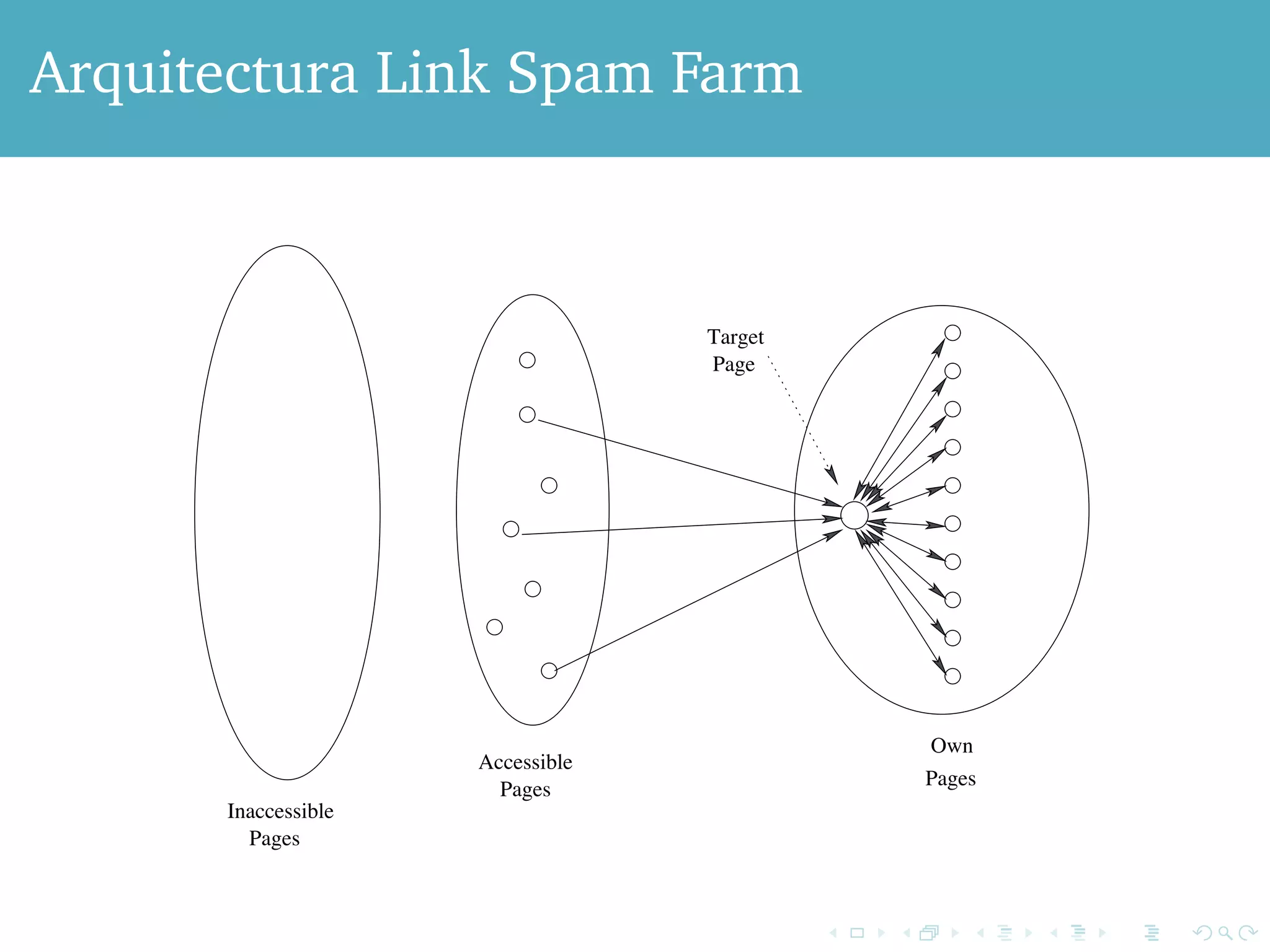 Cadenas de Markov 
Para cualquier vector inicial, iterando sobre la matriz de 
transición P converge a una única distribución estacionaria (o 
de equilibrio) cuando P es estocástica, irreducible y aperiódica. 
Hagamos M una P estocástica, irreducible y aperiódica. 
Estocástica Cada columna suma 1. 
Irreducible Cada estado tiene una probabilidad no-nula en 
moverse a otro estado 
Aperiódica Una cadena es periódica si existe un k  1 tq los 
intervalos entre visitas al estado s siempre sean 
múltiplo de k. 
 