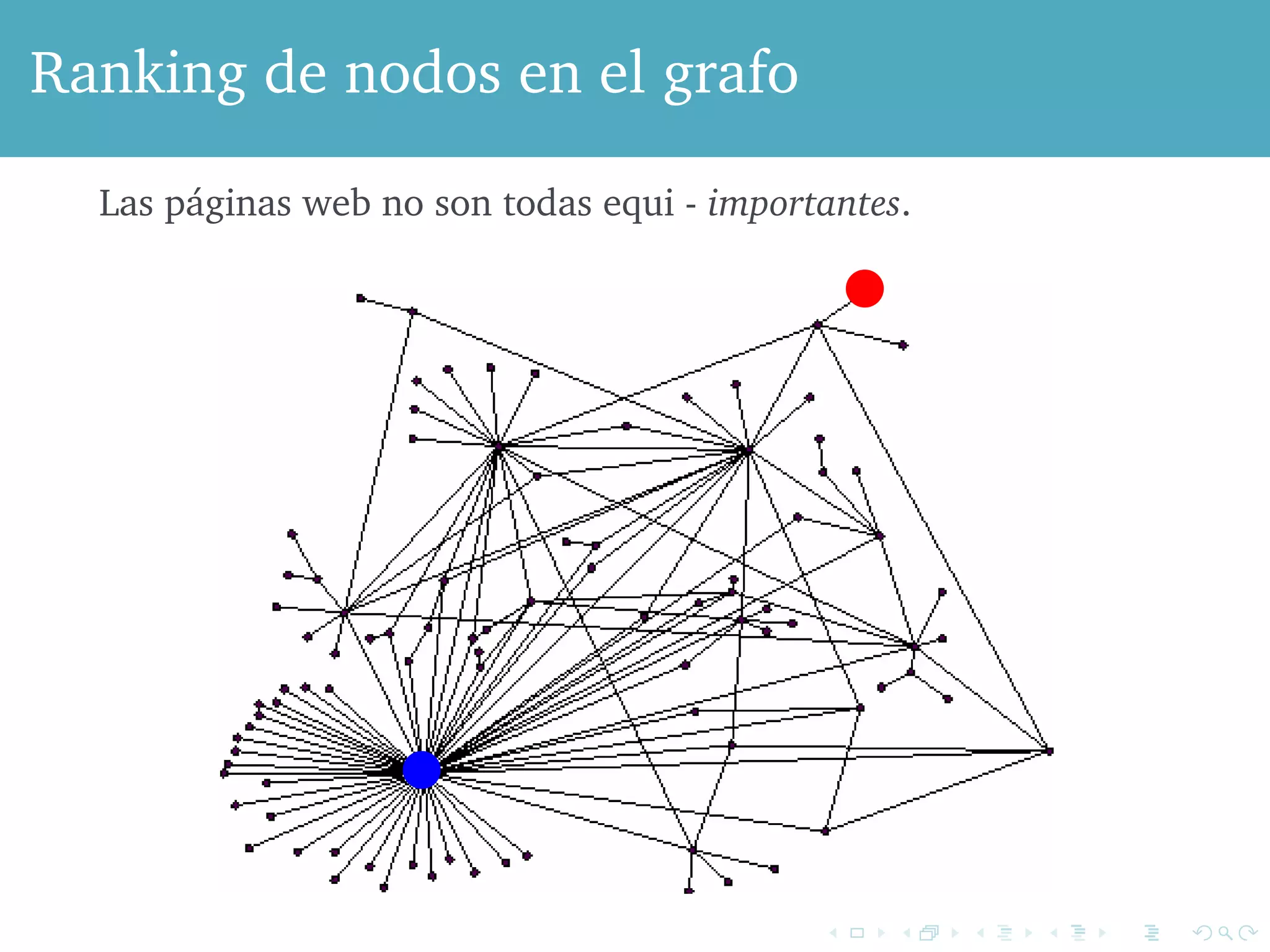 Ranking de nodos en el grafo 
1'5-8++ 
Las páginas web no son todas equi - importantes. 
0+-)%++ 
vs. 
I.-.'%-'+ ;+ 
 