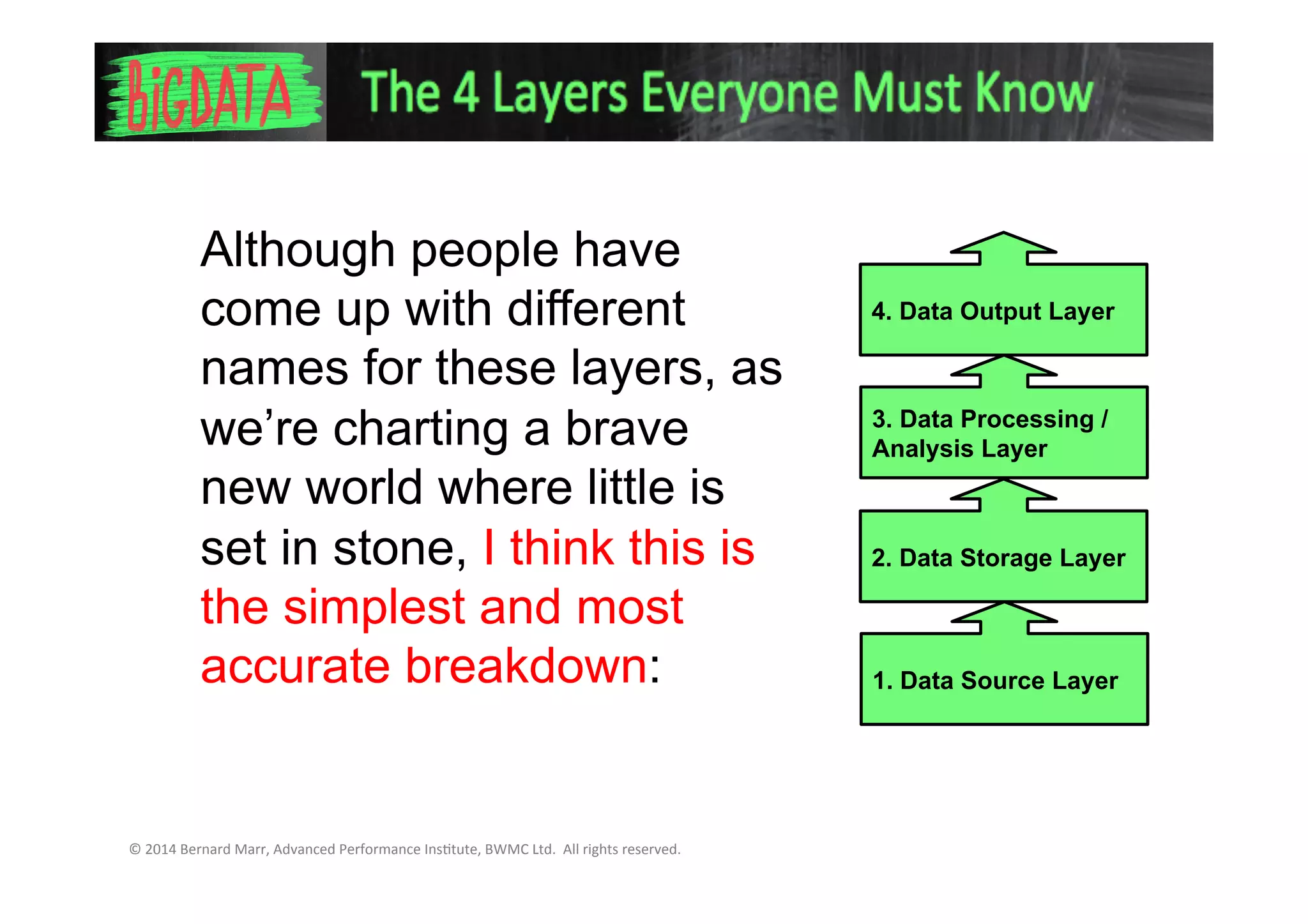 Although people have
come up with different
names for these layers,
as we’re charting a brave
new world where little is
set in stone, I think this is
the simplest and most
accurate breakdown:
1. Data Source Layer
3. Data Processing /
Analysis Layer
2. Data Storage Layer
4. Data Output Layer
 