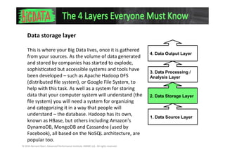Big Data: The 4 Layers Everyone Must Know | PPTX | Databases | Computer ...