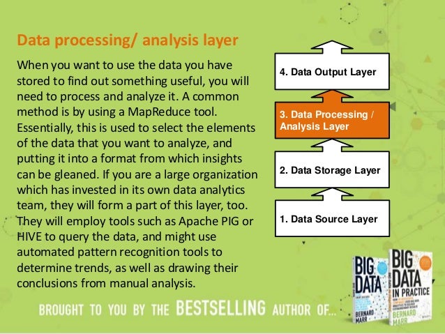 sampling and data processing layer analysis When Data processing/