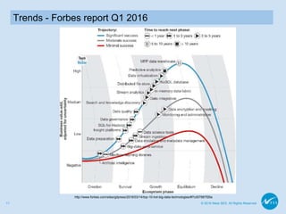 © 2016 Ness SES. All Rights Reserved11
Trends - Forbes report Q1 2016
http://www.forbes.com/sites/gilpress/2016/03/14/top-10-hot-big-data-technologies/#7cd07887f26a
 