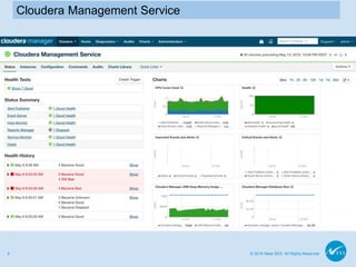 © 2016 Ness SES. All Rights Reserved9
Cloudera Management Service
 