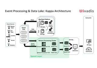 Fundamentals Big Data and AI Architecture | PDF