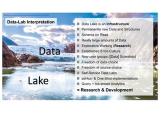 Data
Lake
Data Lake is an Infrastructure
Permanently new Data and Structures
Schema on Read
Really large amounts of Data
E...