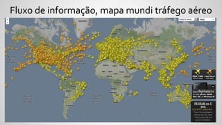 Fluxo de informação, mapa mundi tráfego aéreo
 
