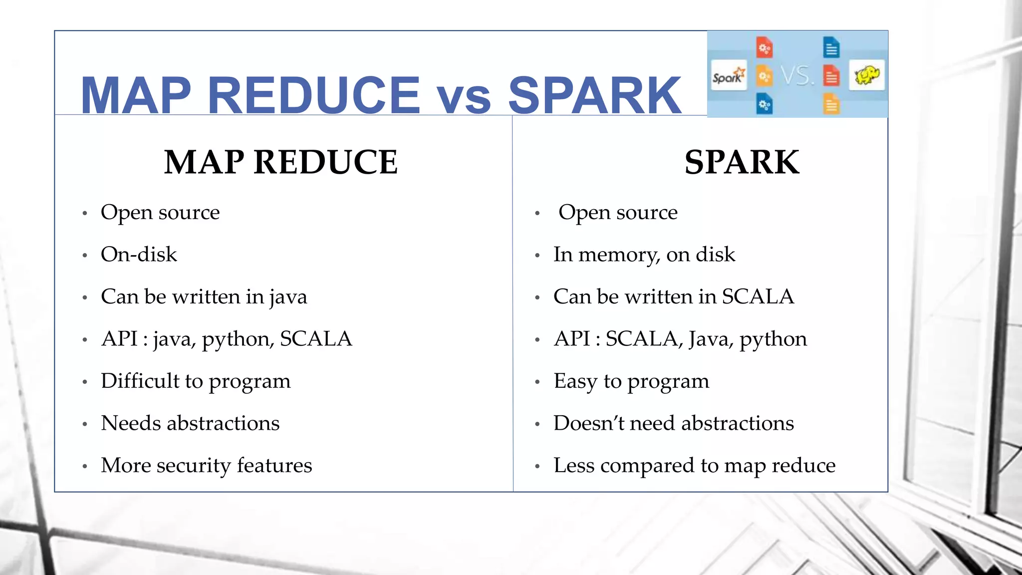 SPARK
• Open source
• In memory, on disk
• Can be written in SCALA
• API : SCALA, Java, python
• Easy to program
• Doesn’t need abstractions
• Less compared to map reduce
MAP REDUCE
• Open source
• On-disk
• Can be written in java
• API : java, python, SCALA
• Difficult to program
• Needs abstractions
• More security features
MAP REDUCE vs SPARK
 