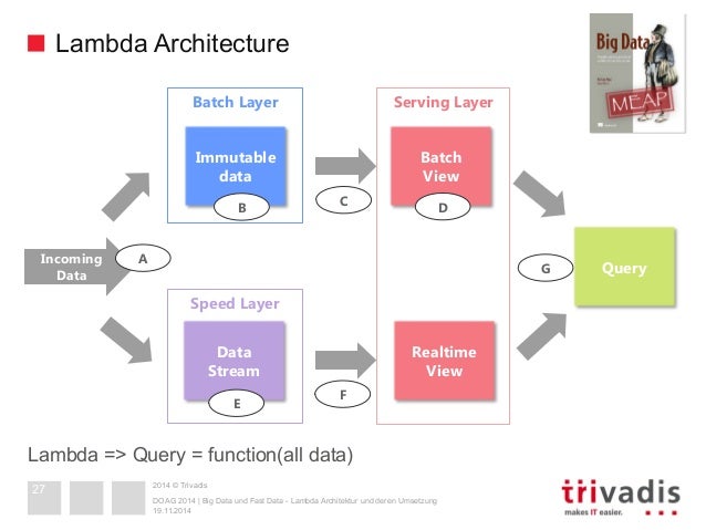big data and fast data lambda architecture in action lambda architecture