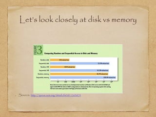 Let’s look closely at disk vs memory
Source: http://deliveryimages.acm.org/10.1145/1570000/1563874/jacobs3.jpg
 