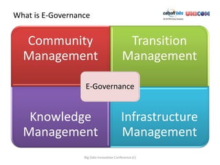 What is E-Governance


  Community                                Transition
  Management                              Management

                  E-Governance


   Knowledge                              Infrastructure
  Management                              Management
                  Big Data Innovation Conference (c)
 