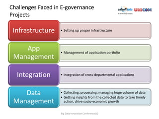 Challenges Faced in E-governance
Projects

 Infrastructure    • Setting up proper infrastructure




    App            • Management of application portfolio
 Management

  Integration      • Integration of cross-departmental applications




    Data           • Collecting, processing, managing huge volume of data
                   • Getting insights from the collected data to take timely
 Management          action, drive socio-economic growth


                   Big Data Innovation Conference (c)
 