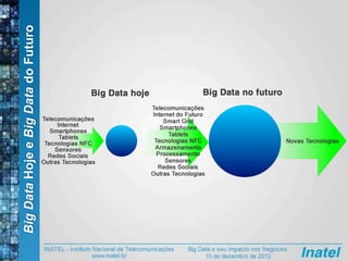 BigDataHojeeBigDatadoFuturo
 