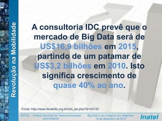 RevoluçãonaMobilidade
A consultoria IDC prevê que o
mercado de Big Data será de
US$16,9 bilhões em 2015,
partindo de um patamar de
US$3,2 bilhões em 2010. Isto
significa crescimento de
quase 40% ao ano.
Fonte: http://www.fenainfo.org.br/info_ler.php?id=43133
 