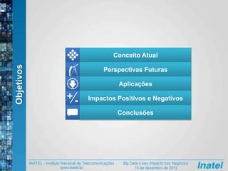 Objetivos
Conceito Atual
Perspectivas Futuras
Aplicações
Impactos Positivos e Negativos
Conclusões
 
