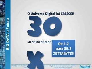 BIGDATAeFuturo
De 1.2
para 35.2
ZETTABYTES
Só nesta década
O Universo Digital irá CRESCER
 