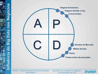 InfluênciadoBigDatanosNegócios
P
DC
A
Viagens Excessivas;
Viagens durante o ano;
Concorrentes;
Estudos de Mercado;
Clima;
Mídias Sociais;
Fontes ainda não pensadas;
 