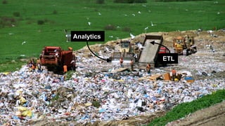 ETL
Analytics
Great wall of China
“Online” Analytics
 
