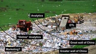 ETL
Analytics
Great wall of China
“Online” Analytics
Greater wall of China
Marketing?
Brand stuff
Product dev
 