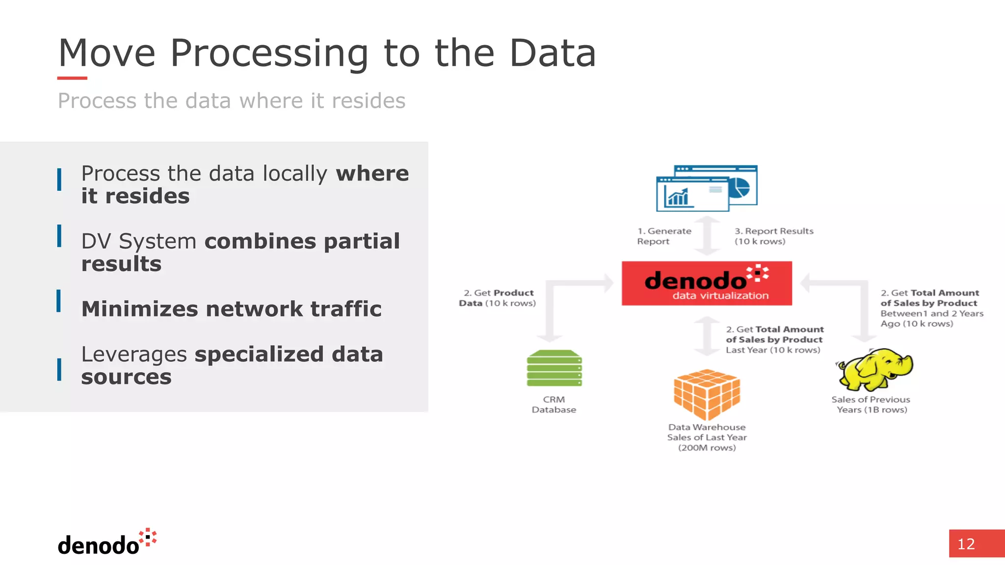 12
Move Processing to the Data
Process the data where it resides
Process the data locally where
it resides
DV System combines partial
results
Minimizes network traffic
Leverages specialized data
sources
 