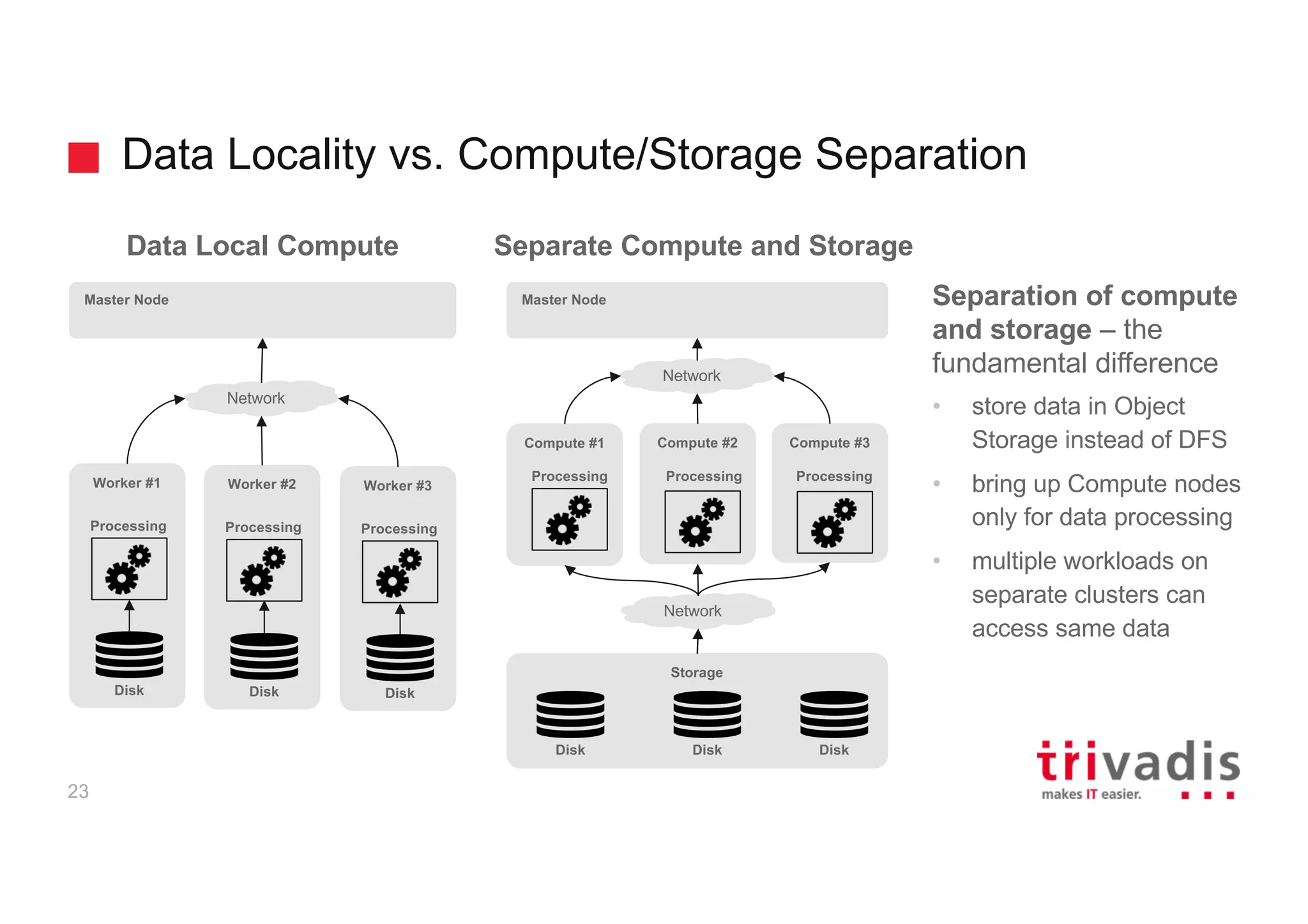 Data Locality vs. Compute/Storage Separation
23
Data Local Compute Separate Compute and Storage
Worker #1
Disk
Processing
Master Node
Worker #2
Disk
Processing
Worker #3
Disk
Processing
Network
Storage
Disk Disk Disk
Compute #1
Processing
Compute #2
Processing
Compute #3
Processing
Network
Master Node
Network
Separation of compute
and storage – the
fundamental difference
• store data in Object
Storage instead of DFS
• bring up Compute nodes
only for data processing
• multiple workloads on
separate clusters can
access same data
 