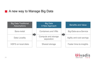 A new way to Manage Big Data
24
Big Data Traditional
Assumptions
Bare-metal
Data Locality
HDFS on local disks
Big Data
A New Approach
Containers and VMs
Compute and storage
separation
Shared storage
Benefits and Value
Big-Data-as-a-Service
Agility and cost savings
Faster time-to-insights
 