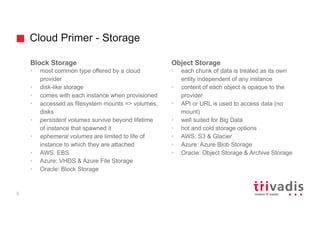 Cloud Primer - Storage
8
Block Storage
• most common type offered by a cloud
provider
• disk-like storage
• comes with each instance when provisioned
• accessed as filesystem mounts => volumes,
disks
• persistent volumes survive beyond lifetime
of instance that spawned it
• ephemeral volumes are limited to life of
instance to which they are attached
• AWS: EBS
• Azure: VHDS & Azure File Storage
• Oracle: Block Storage
Object Storage
• each chunk of data is treated as its own
entity independent of any instance
• content of each object is opaque to the
provider
• API or URL is used to access data (no
mount)
• well suited for Big Data
• hot and cold storage options
• AWS: S3 & Glacier
• Azure: Azure Blob Storage
• Oracle: Object Storage & Archive Storage
 
