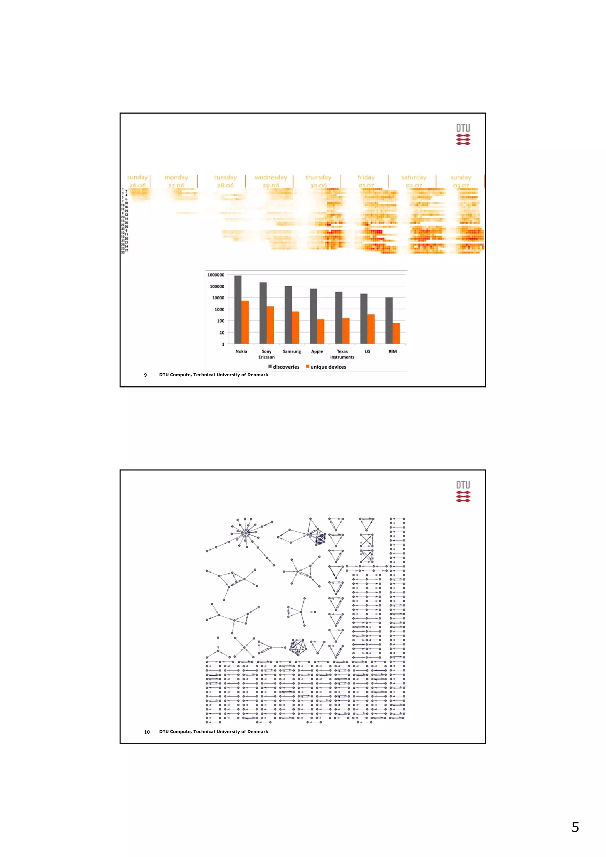 5
9 DTU Compute, Technical University of Denmark
10 DTU Compute, Technical University of Denmark
 