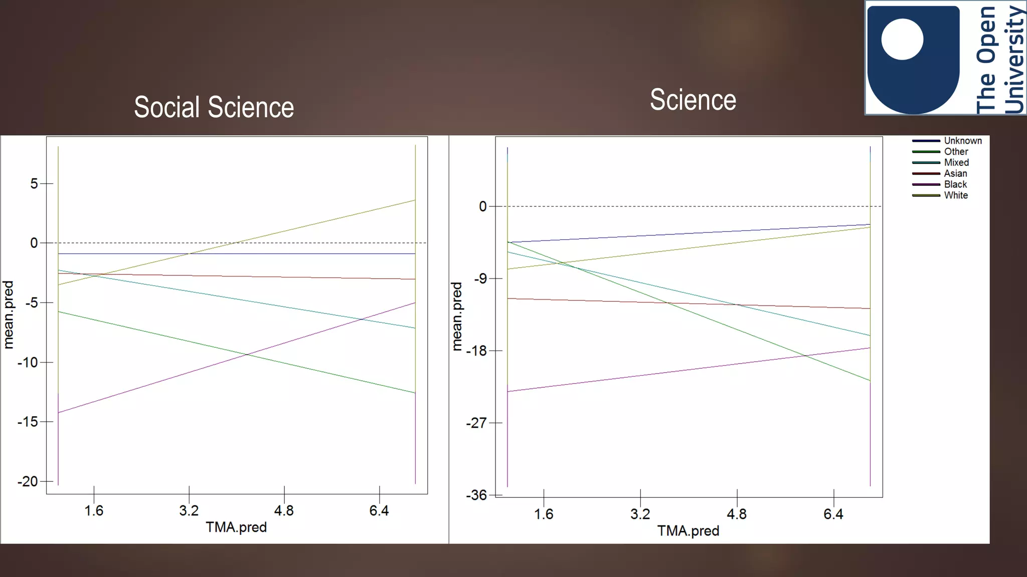 Social Science Science
 