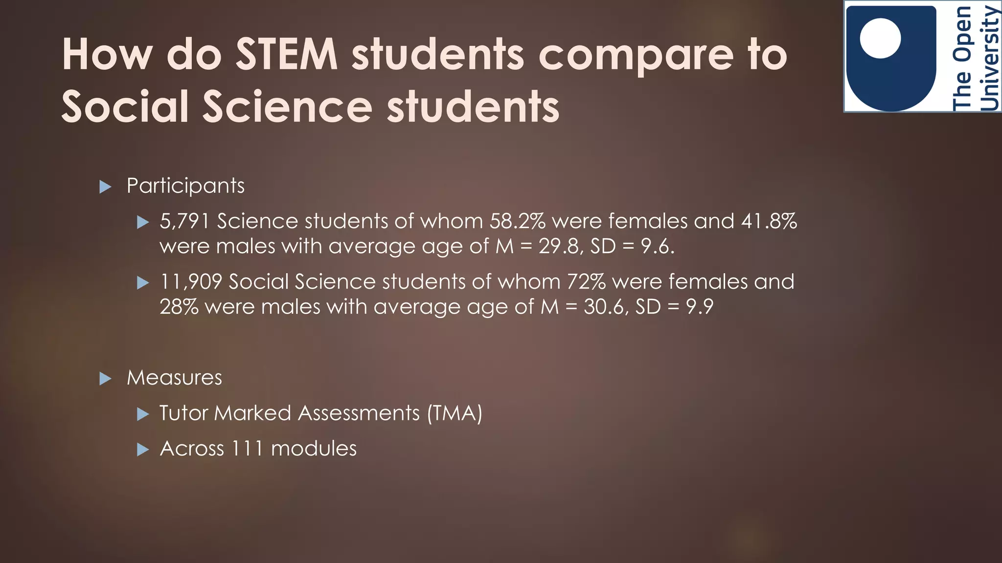 How do STEM students compare to
Social Science students
 Participants
 5,791 Science students of whom 58.2% were females and 41.8%
were males with average age of M = 29.8, SD = 9.6.
 11,909 Social Science students of whom 72% were females and
28% were males with average age of M = 30.6, SD = 9.9
 Measures
 Tutor Marked Assessments (TMA)
 Across 111 modules
 
