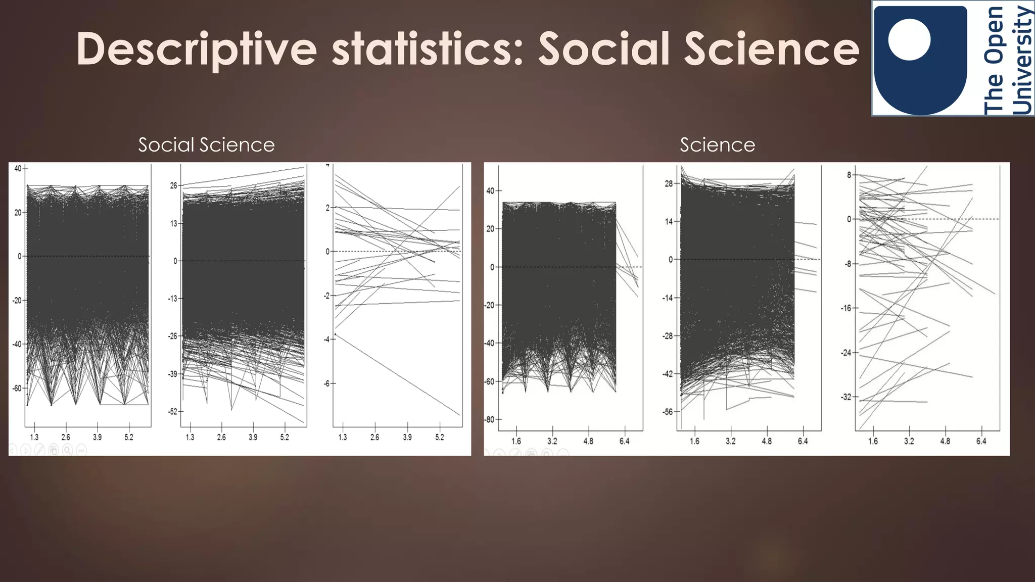 Descriptive statistics: Social Science
Social Science Science
 
