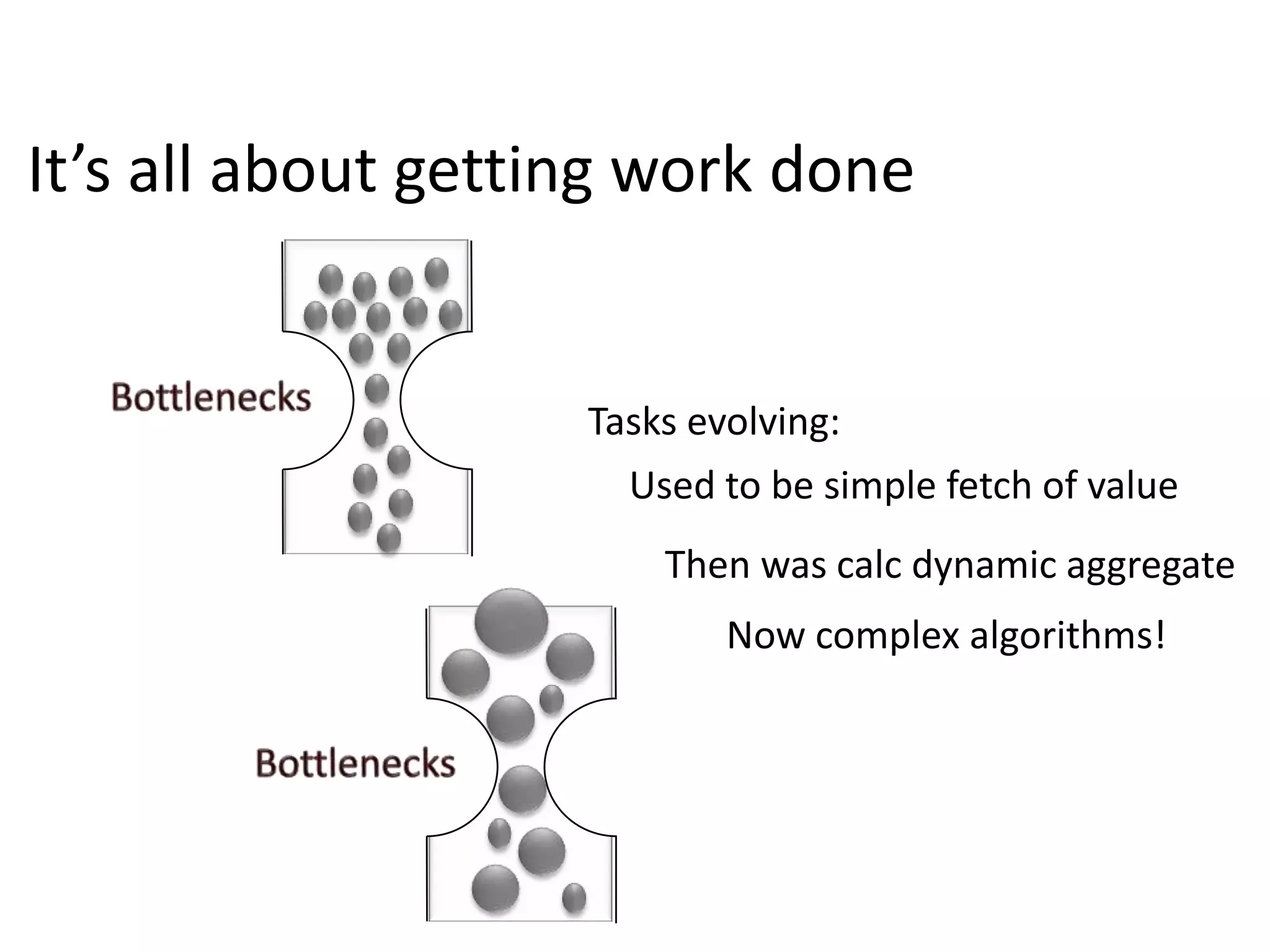 It’s all about getting work done
Used to be simple fetch of value
Tasks evolving:
Then was calc dynamic aggregate
Now complex algorithms!
 