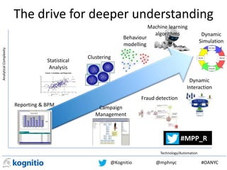 @Kognitio @mphnyc #OANYC
Machine learning
algorithms Dynamic
Simulation
Statistical
Analysis
Clustering
Behaviour
modelling
The drive for deeper understanding
Reporting & BPM
Fraud detection
Dynamic
Interaction
Technology/Automation
AnalyticalComplexity
Campaign
Management
#MPP_R
 