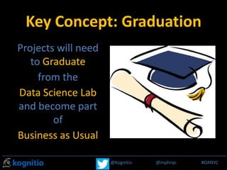 @Kognitio @mphnyc #MPP_R@Kognitio @mphnyc #OANYC
Key Concept: Graduation
Projects will need
to Graduate
from the
Data Science Lab
and become part
of
Business as Usual
 