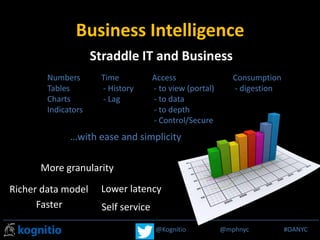 @Kognitio @mphnyc #MPP_R@Kognitio @mphnyc #OANYC
Business Intelligence
Numbers
Tables
Charts
Indicators
Time
- History
- Lag
Access
- to view (portal)
- to data
- to depth
- Control/Secure
Consumption
- digestion
…with ease and simplicity
Straddle IT and Business
Faster
Lower latency
More granularity
Richer data model
Self service
 