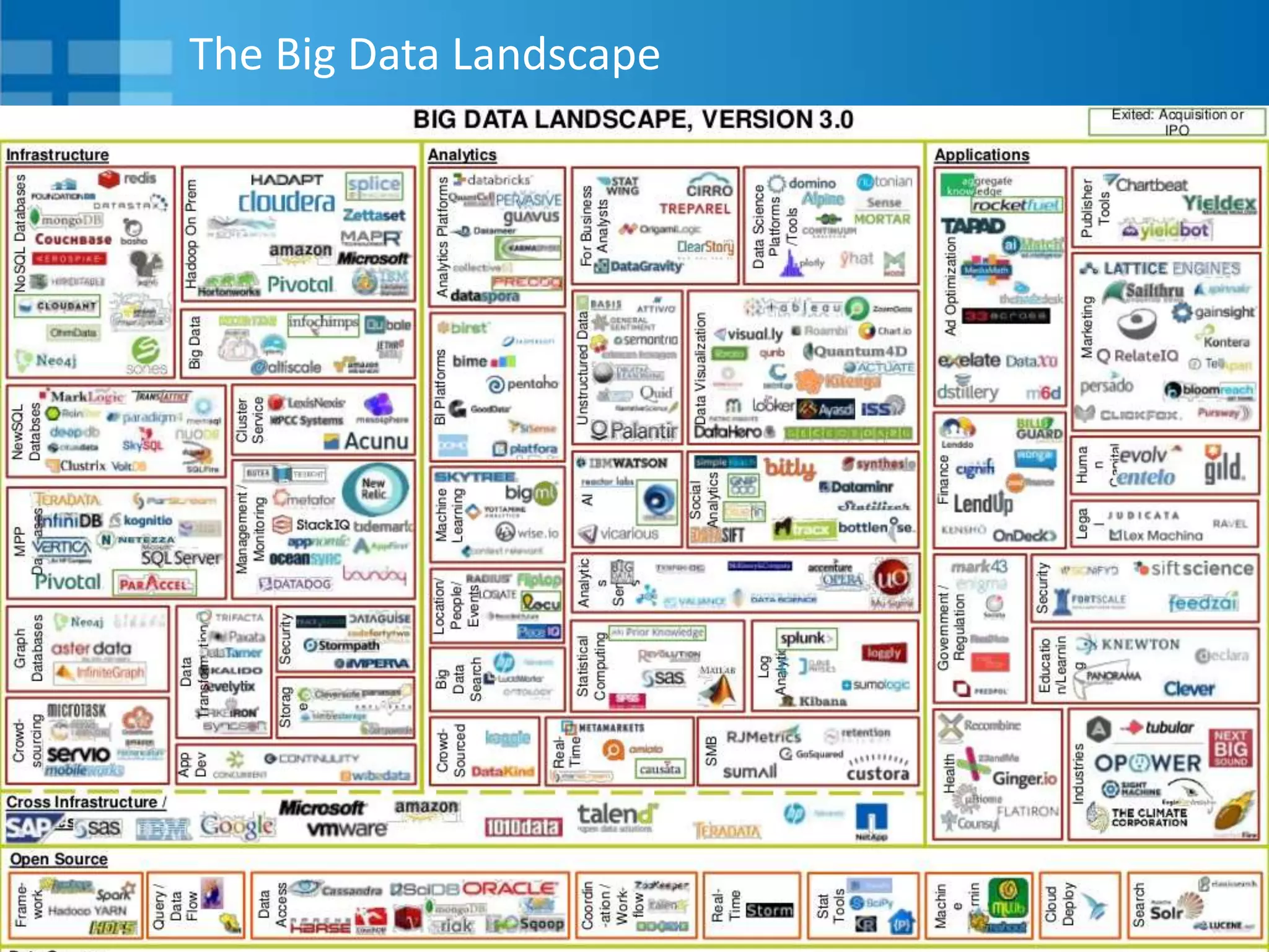 10
#FDPBigDataAnalytics
The Big Data Landscape
 