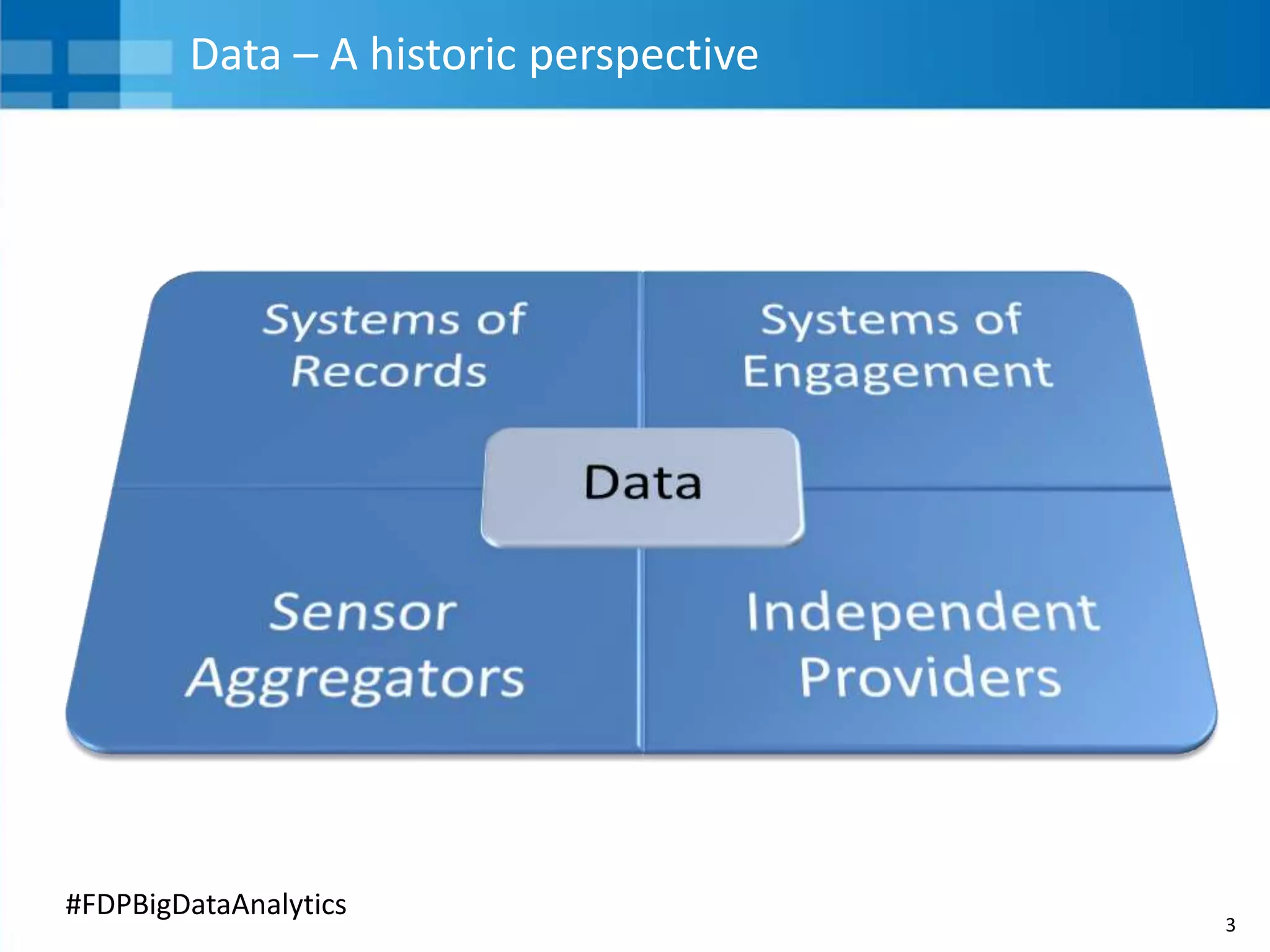 3
#FDPBigDataAnalytics
Data – A historic perspective
 