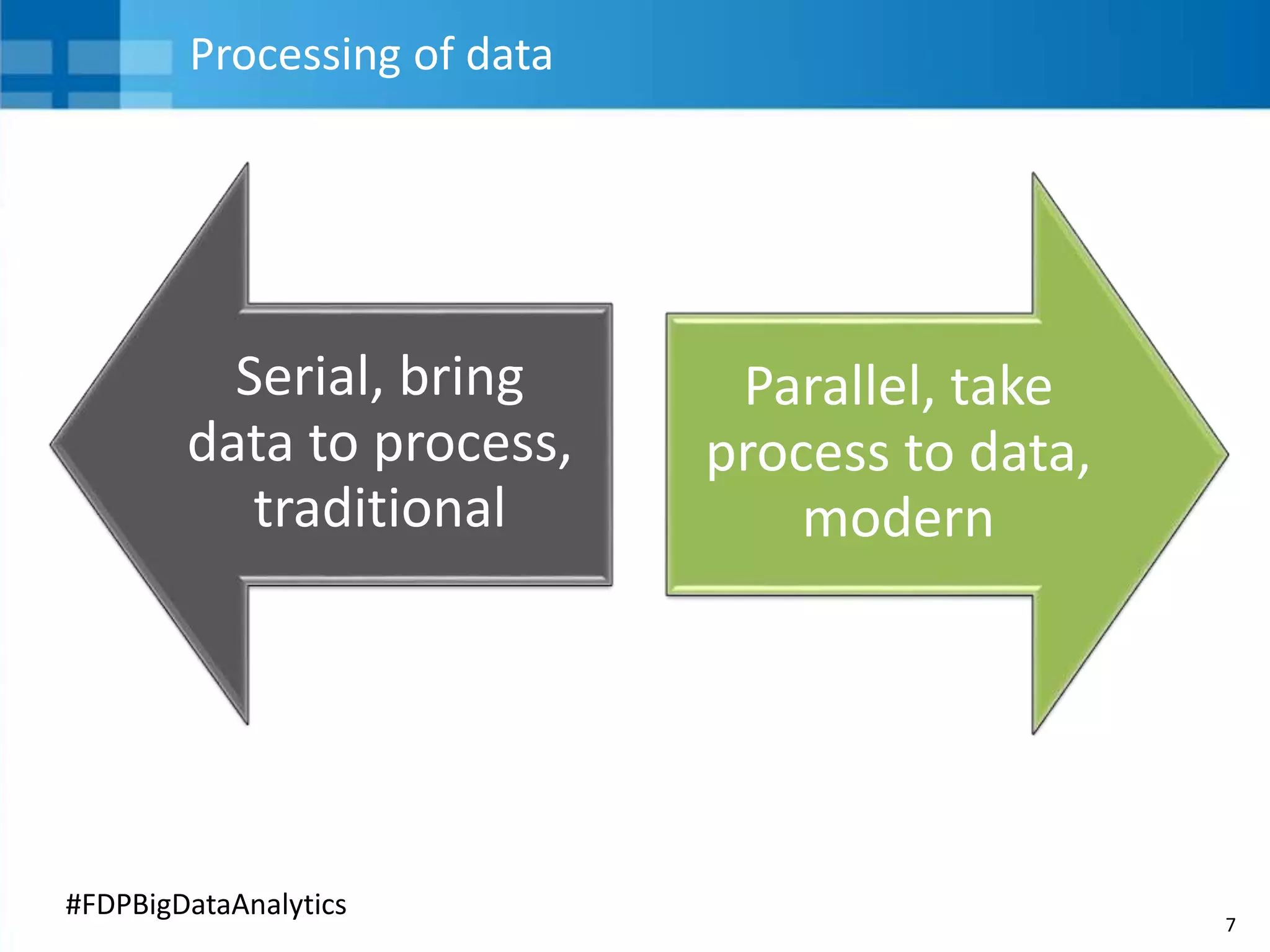 7
#FDPBigDataAnalytics
Processing of data
Serial, bring
data to process,
traditional
Parallel, take
process to data,
modern
 