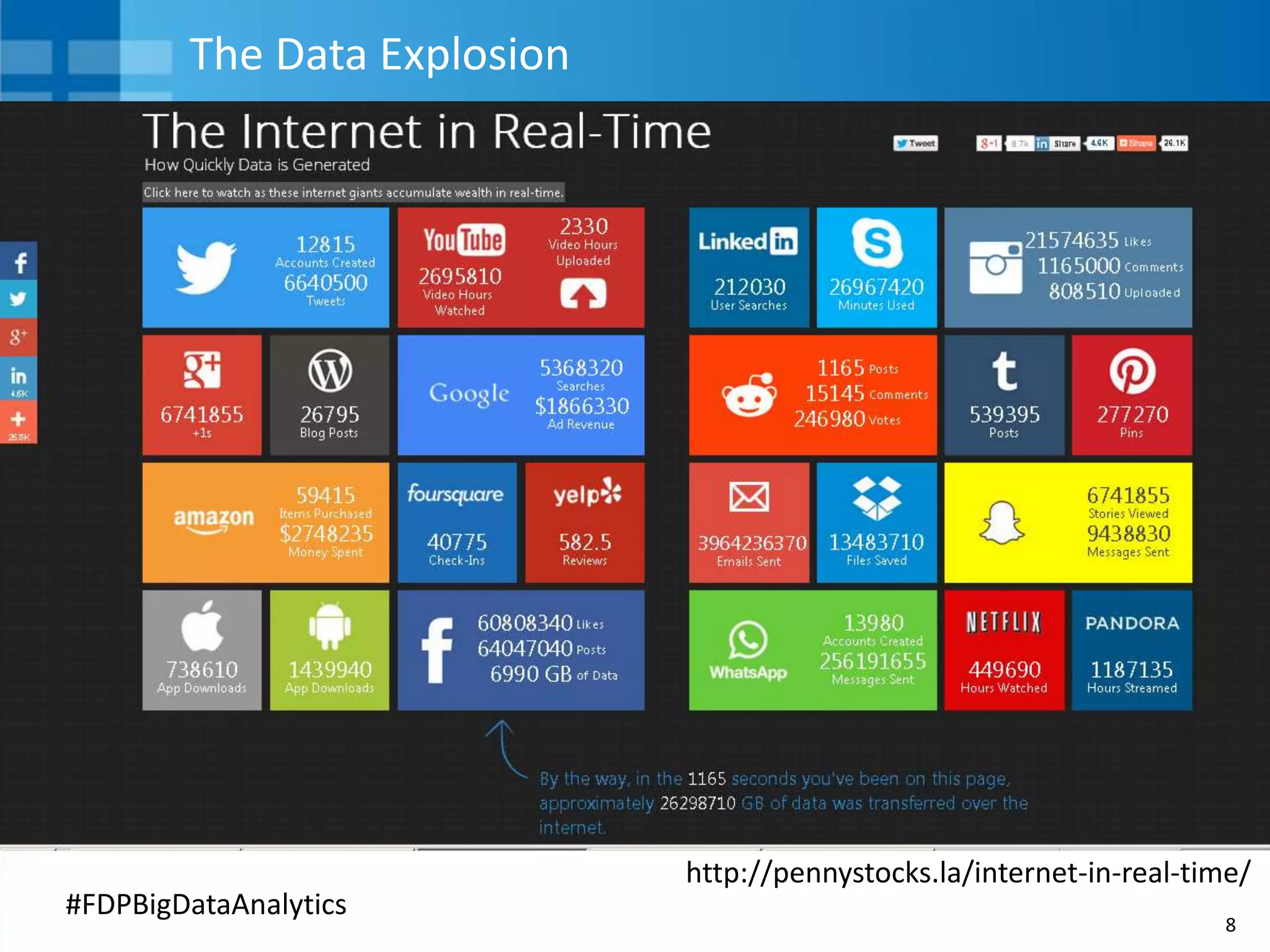 8
#FDPBigDataAnalytics
The Data Explosion
http://pennystocks.la/internet-in-real-time/
 