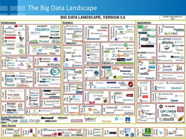 Introduction to Big Data & Analytics | PPTX