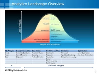 Introduction to Big Data & Analytics | PPTX