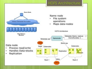 Hadoop Flow (Example)Network StorageWeb ServersScribeOracleMySQLHadoop Hive DWHMySQLOracleAppsFeeds